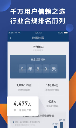 人人贷财富app截图3