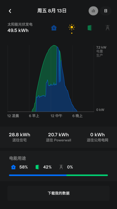 特斯拉app(Tesla)截图5